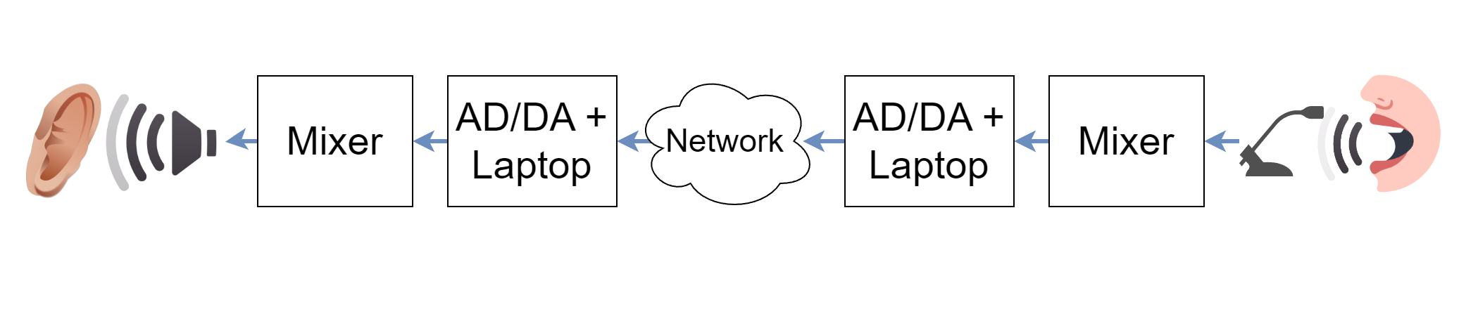Aleksati Strategies For Measuring Audio Latency In Networked Music 